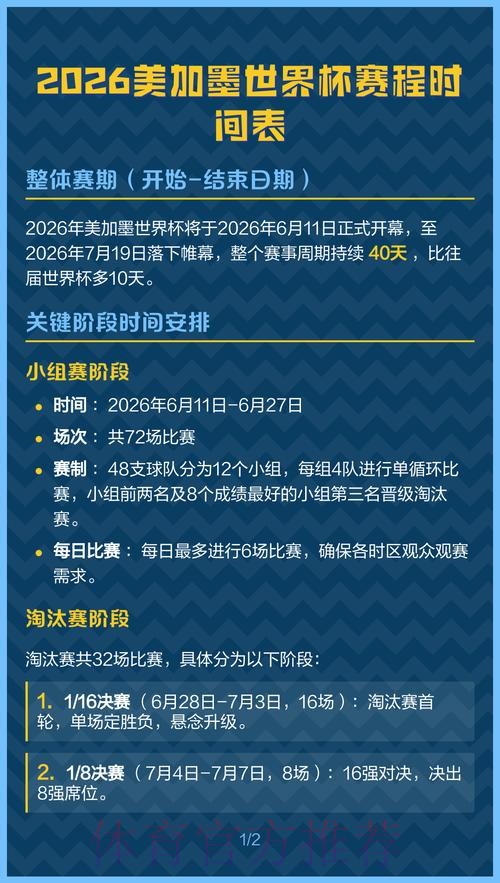 2026美加墨世界杯数据统计什么时候开始