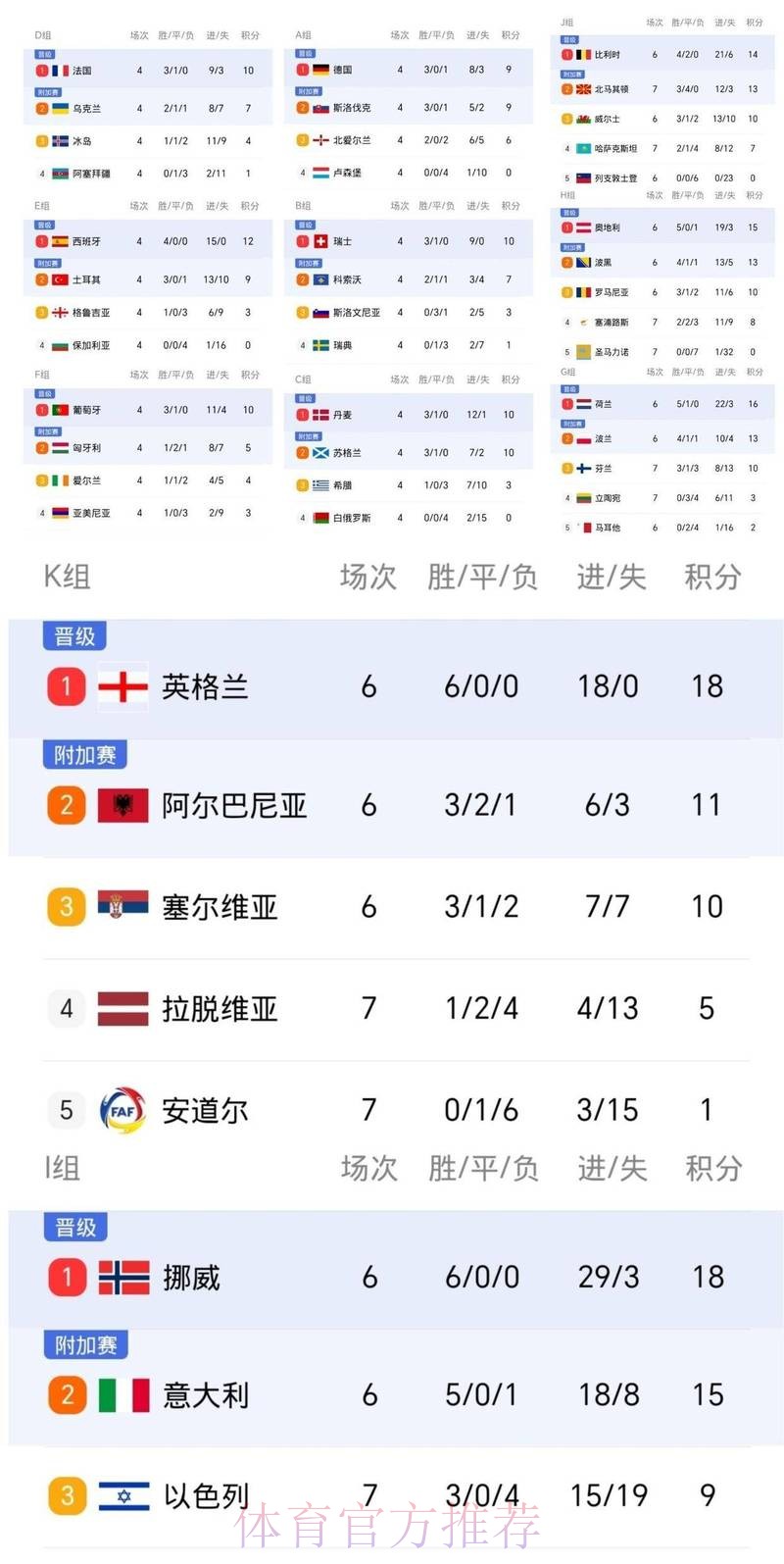 世界杯比分入口 世界杯比分入口