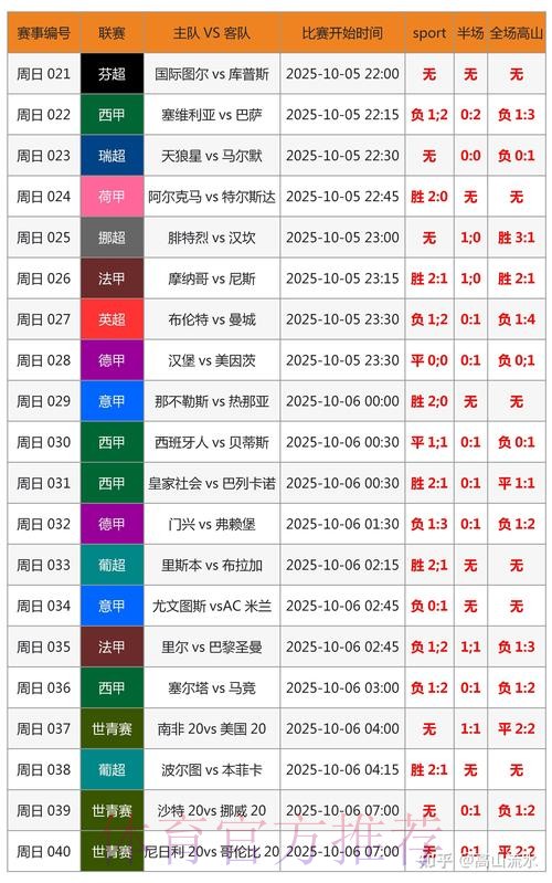 世界杯预测分析免费