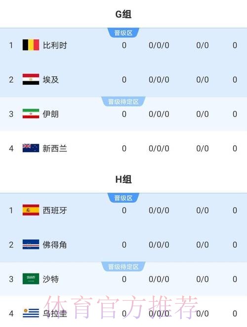 2026世界杯比赛结果更新