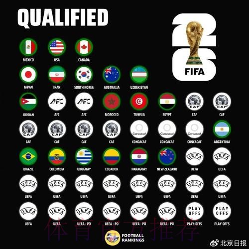 世界杯球队名单实时