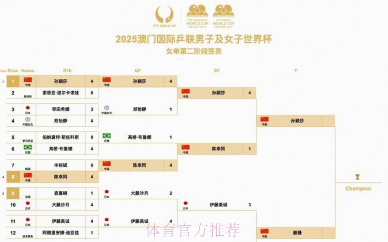 2026美加墨世界杯小组赛赛程什么时候开始