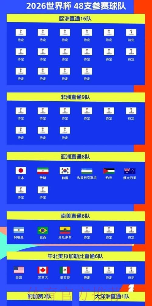 2026世界杯比赛时间APP