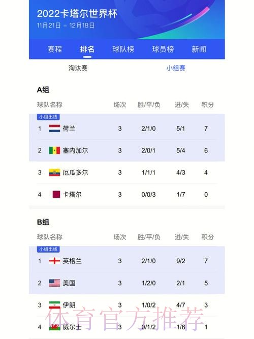 世界杯比分实时更新与最佳数据解析