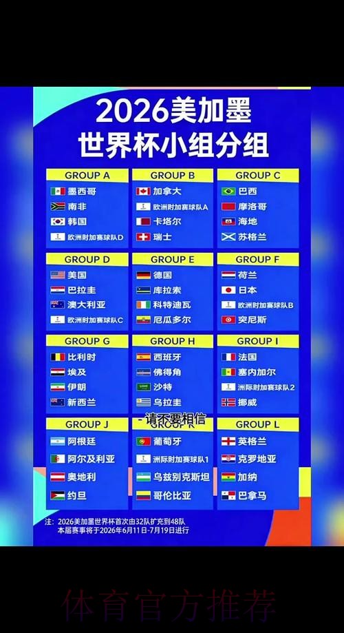 2026世界杯小组赛积分准不准 2026世界杯小组赛积分准不准