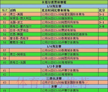 世界杯下注指南:如何借助统计数据进行分析 世界杯下注指南:如何借助统计数据进行分析